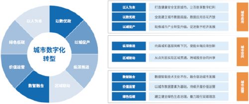 亞信科技發(fā)布城市數(shù)字化轉(zhuǎn)型白皮書，助力城市精細(xì)化運營與可持續(xù)發(fā)展
